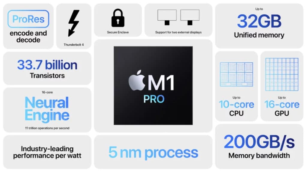 Apple Silicon M1 Pro