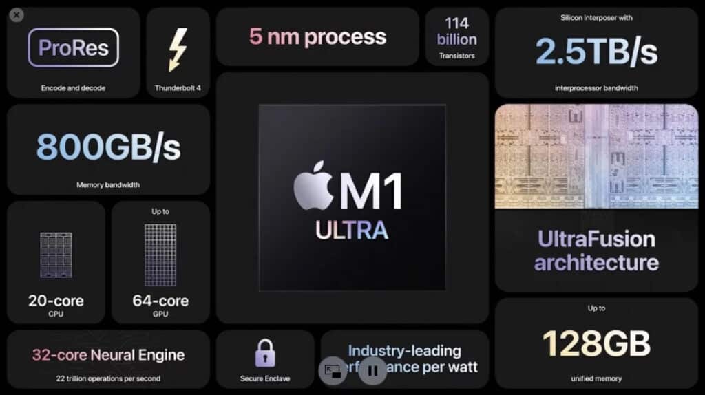 Apple M-chip, de M1 Ultra