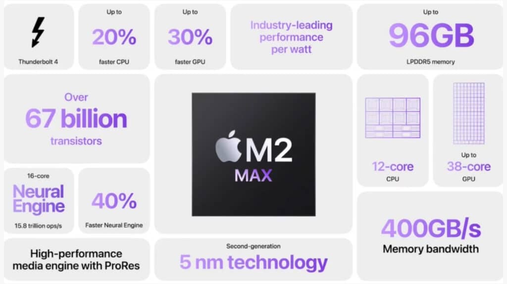Apple M-chip M2 Max