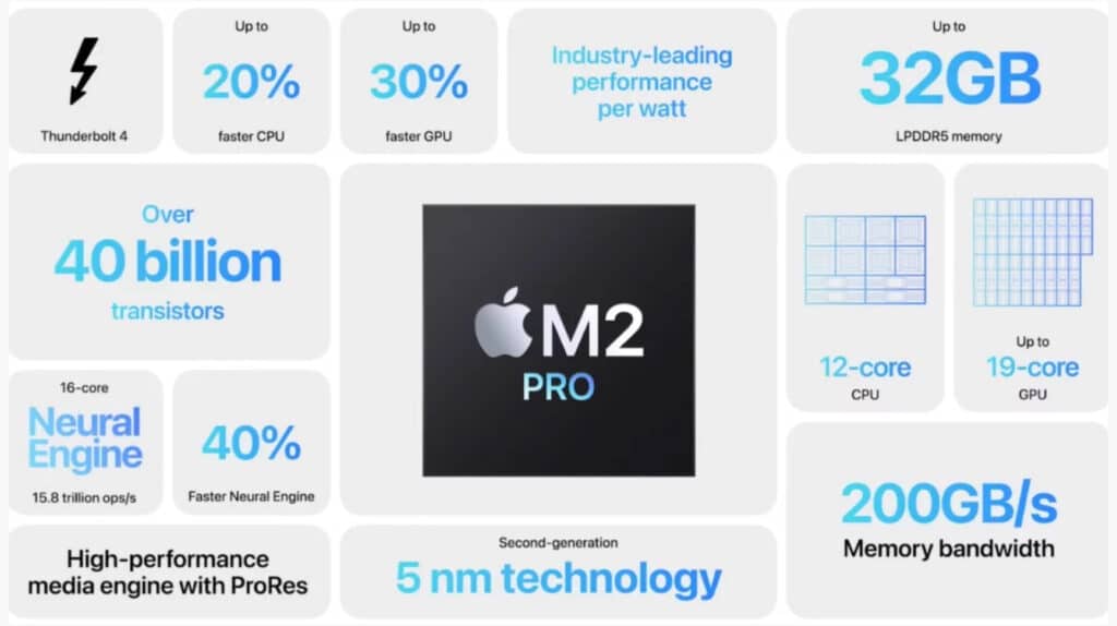 Apple Silicon M2 Pro