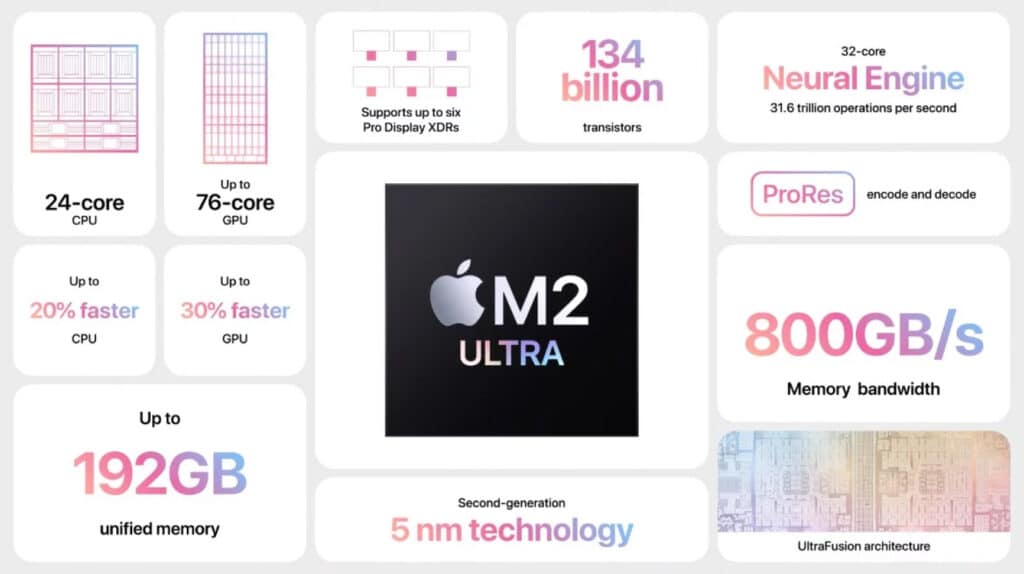 Apple M-chip, de M2 Ultra