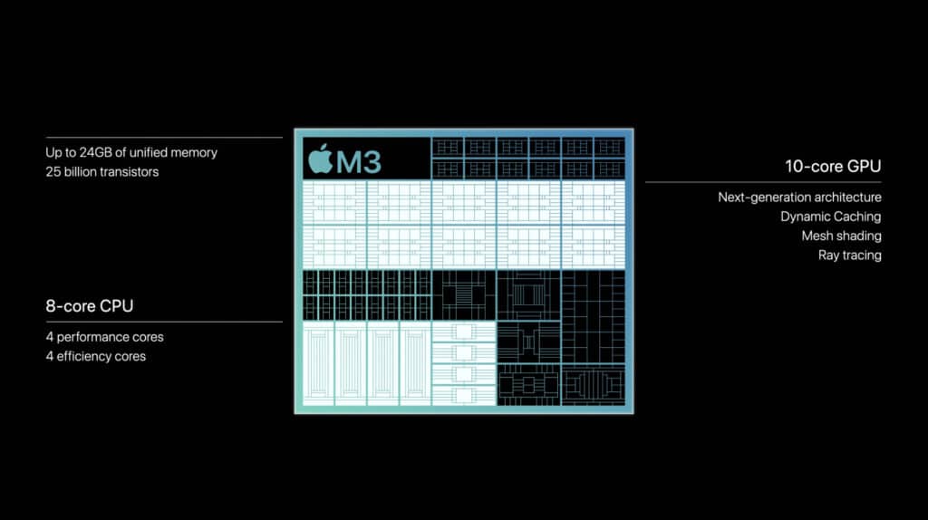 Apple Silicon M3
