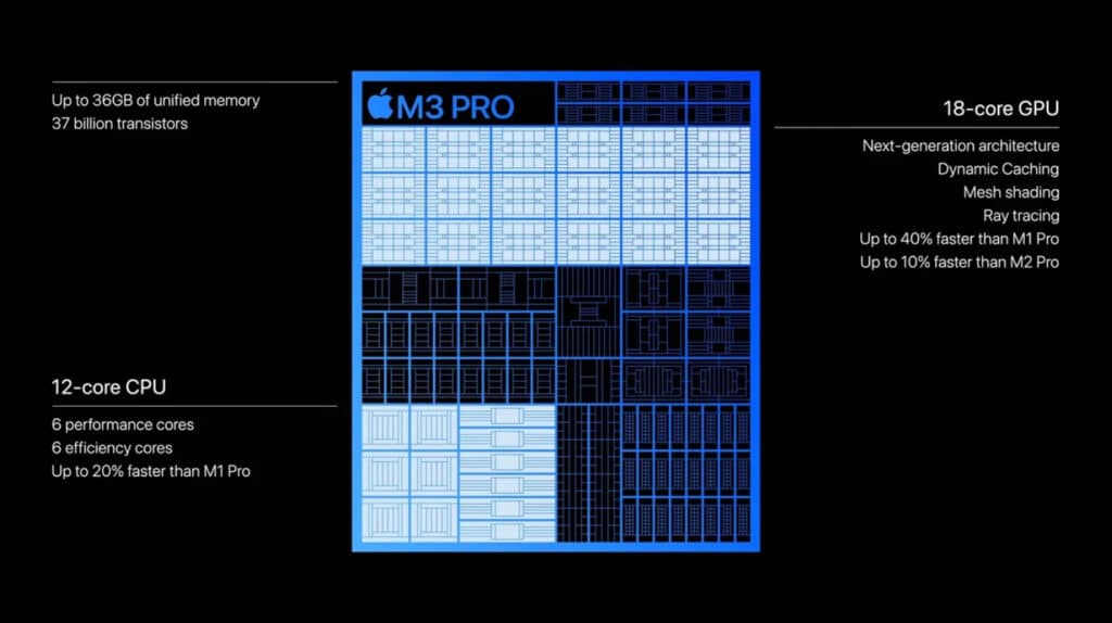 Apple M-chip, de M3 Pro